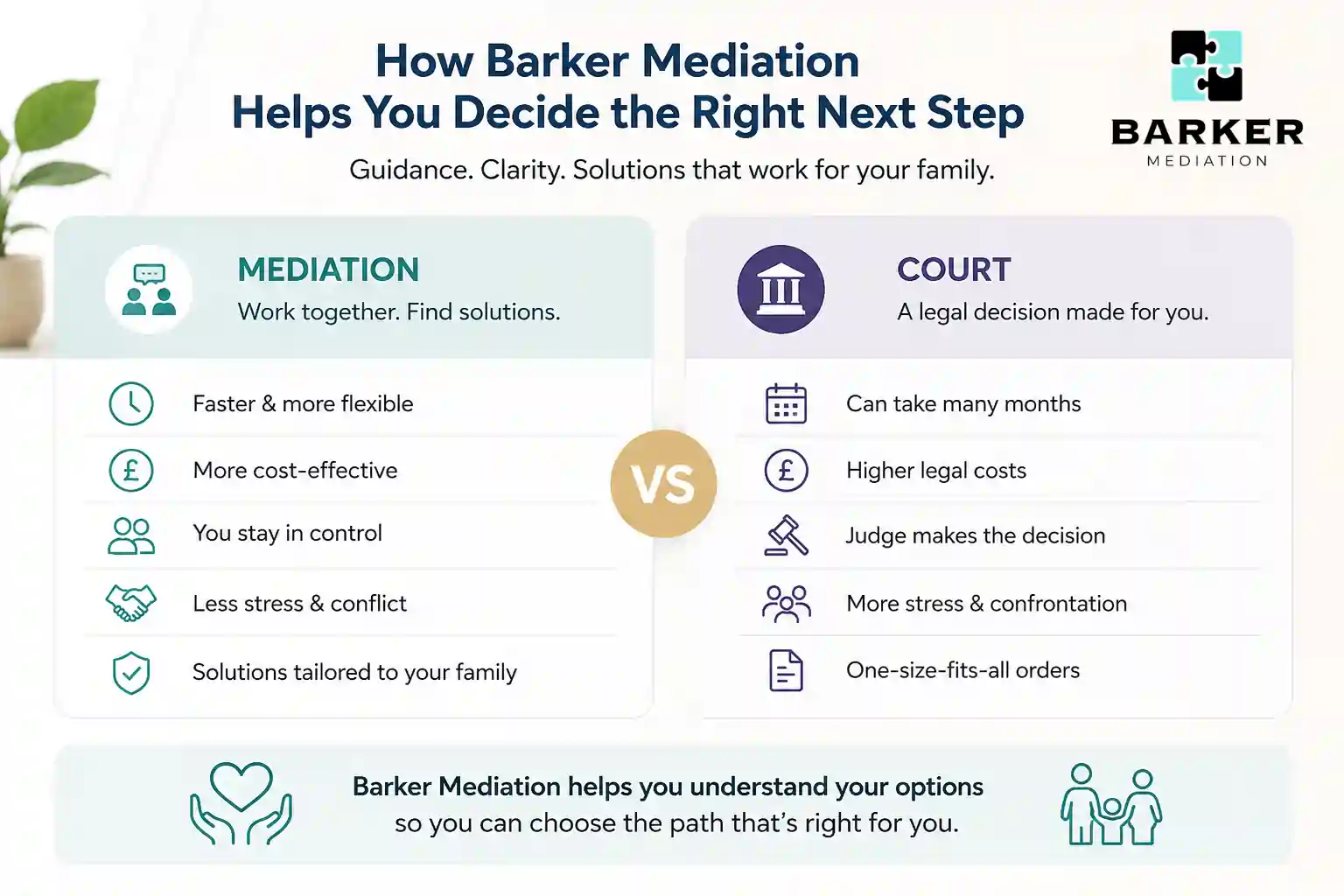 How Can Barker Mediation Help Me Decide the Right Next Step Gloucester?
